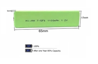 Pryzmatyczne akumulatory 1400mAh 7 / 5F6 1,2 V Nimh do odtwarzacza CD Panasonic Walkman